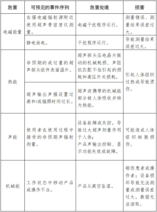 超聲骨密度儀注冊(cè)技術(shù)審查指導(dǎo)原則（2017年第180號(hào)）(圖9)