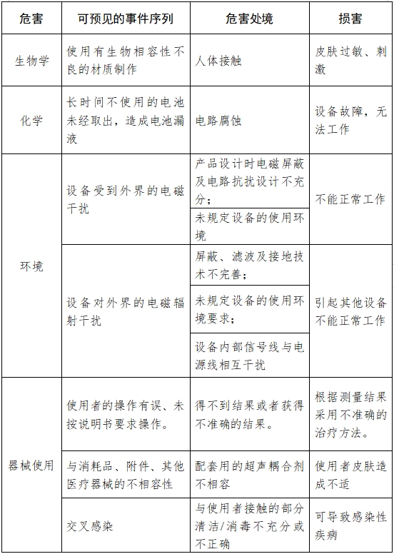 超聲骨密度儀注冊(cè)技術(shù)審查指導(dǎo)原則（2017年第180號(hào)）(圖10)