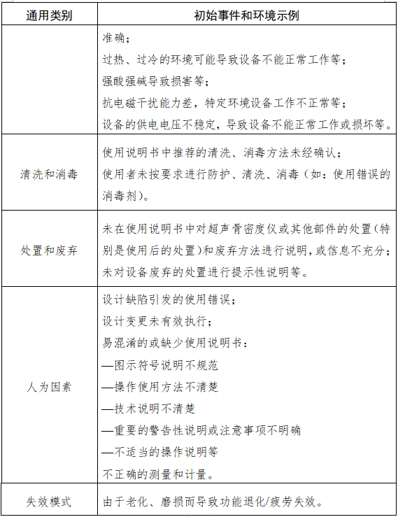 超聲骨密度儀注冊(cè)技術(shù)審查指導(dǎo)原則（2017年第180號(hào)）(圖8)