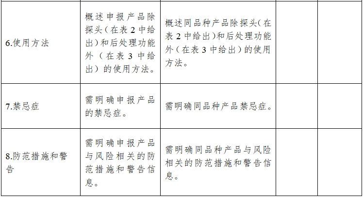 影像型超聲診斷設(shè)備同品種臨床評價技術(shù)審查指導(dǎo)原則（2021年第2號）(圖10)