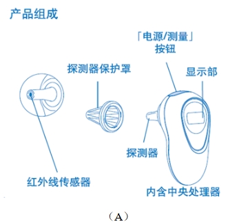 耳腔式醫(yī)用紅外體溫計(jì)注冊技術(shù)審查指導(dǎo)原則（2017年第180號）(圖1)