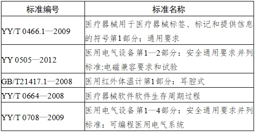 耳腔式醫(yī)用紅外體溫計(jì)注冊技術(shù)審查指導(dǎo)原則（2017年第180號）(圖4)