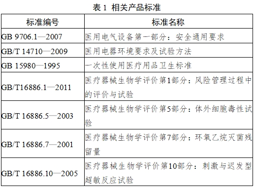 耳腔式醫(yī)用紅外體溫計(jì)注冊技術(shù)審查指導(dǎo)原則（2017年第180號）(圖3)