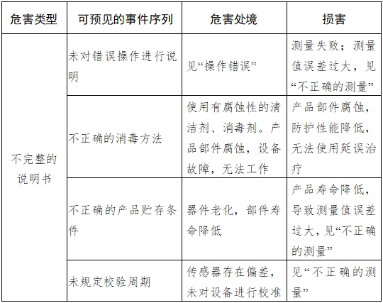 耳腔式醫(yī)用紅外體溫計(jì)注冊技術(shù)審查指導(dǎo)原則（2017年第180號）(圖7)