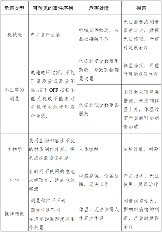 耳腔式醫(yī)用紅外體溫計(jì)注冊技術(shù)審查指導(dǎo)原則（2017年第180號）(圖6)