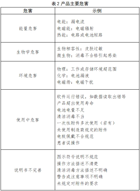 動態(tài)心電圖系統(tǒng)注冊技術(shù)審查指導原則（2017年第198號）(圖2)