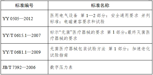 血管內(nèi)球囊擴(kuò)張導(dǎo)管用球囊充壓裝置注冊技術(shù)審查指導(dǎo)原則（2017年第198號）(圖4)