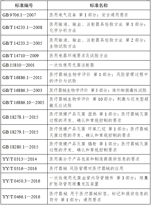 血管內(nèi)球囊擴(kuò)張導(dǎo)管用球囊充壓裝置注冊技術(shù)審查指導(dǎo)原則（2017年第198號）(圖3)