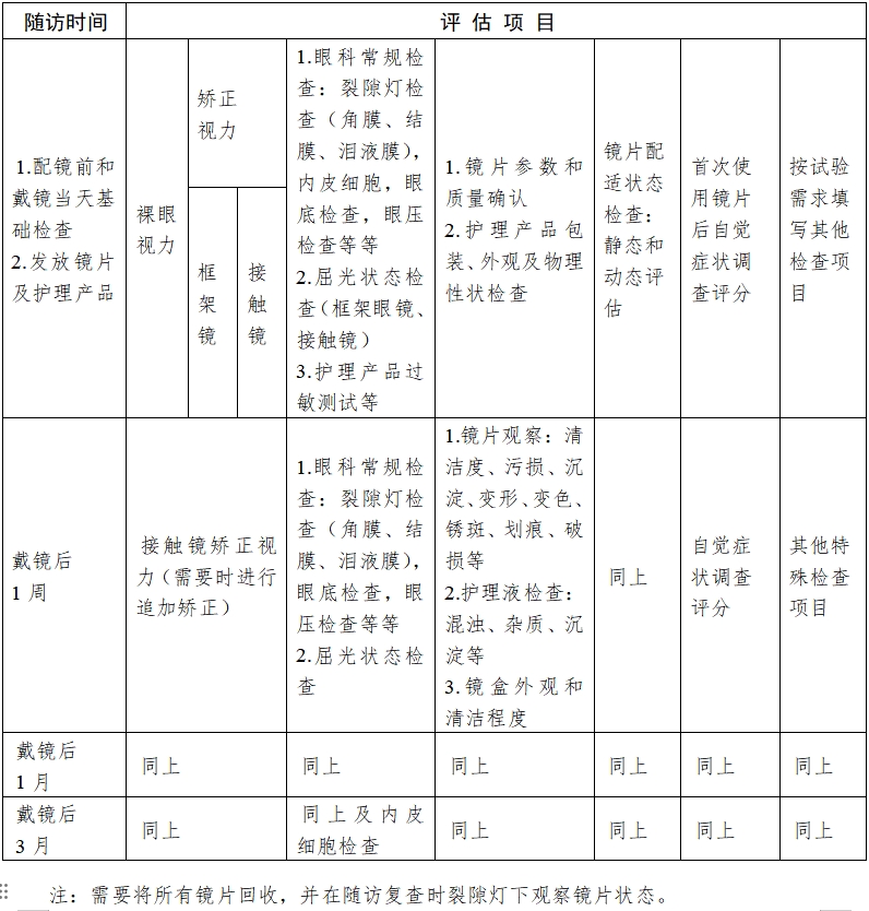 軟性接觸鏡臨床試驗(yàn)指導(dǎo)原則（2018年第51號(hào)）(圖4)