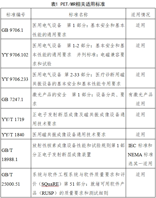 正電子發(fā)射磁共振成像系統(tǒng)注冊審查指導(dǎo)原則（2024年第8號）(圖2)