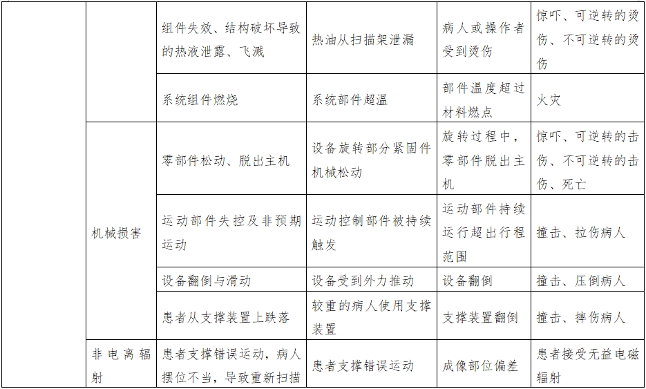 正電子發(fā)射磁共振成像系統(tǒng)注冊審查指導(dǎo)原則（2024年第8號）(圖16)