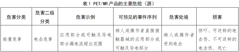 正電子發(fā)射磁共振成像系統(tǒng)注冊審查指導(dǎo)原則（2024年第8號）(圖14)