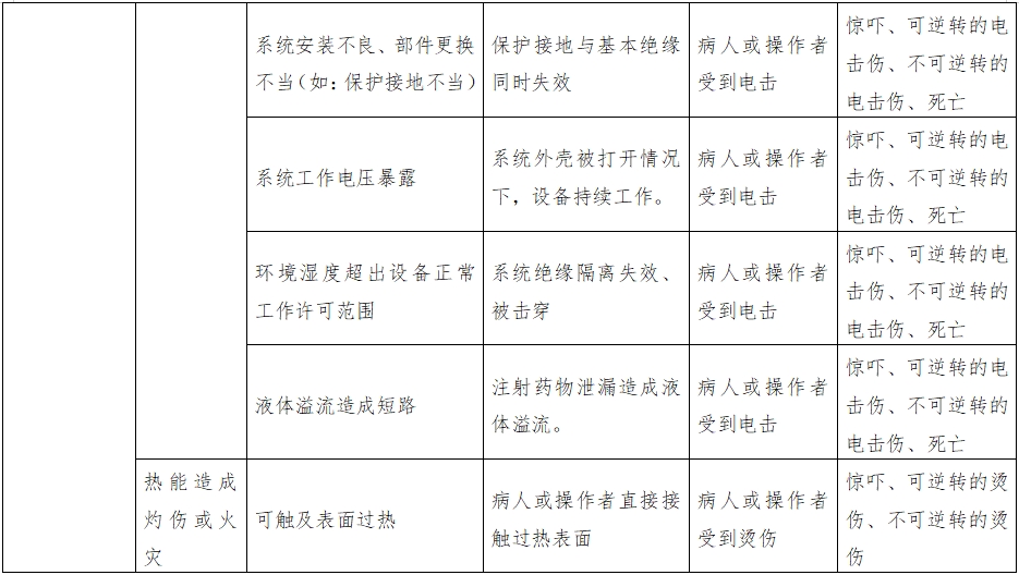 正電子發(fā)射磁共振成像系統(tǒng)注冊審查指導(dǎo)原則（2024年第8號）(圖15)