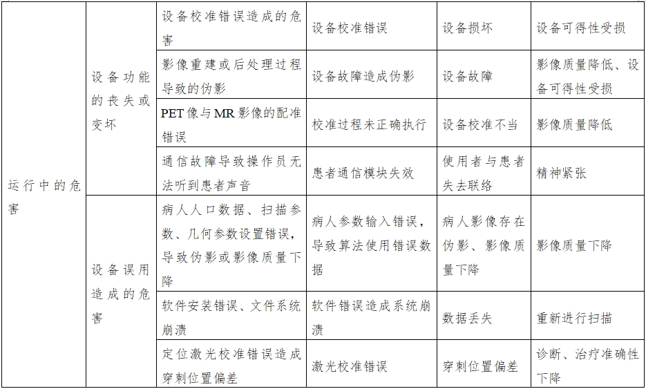 正電子發(fā)射磁共振成像系統(tǒng)注冊審查指導(dǎo)原則（2024年第8號）(圖19)