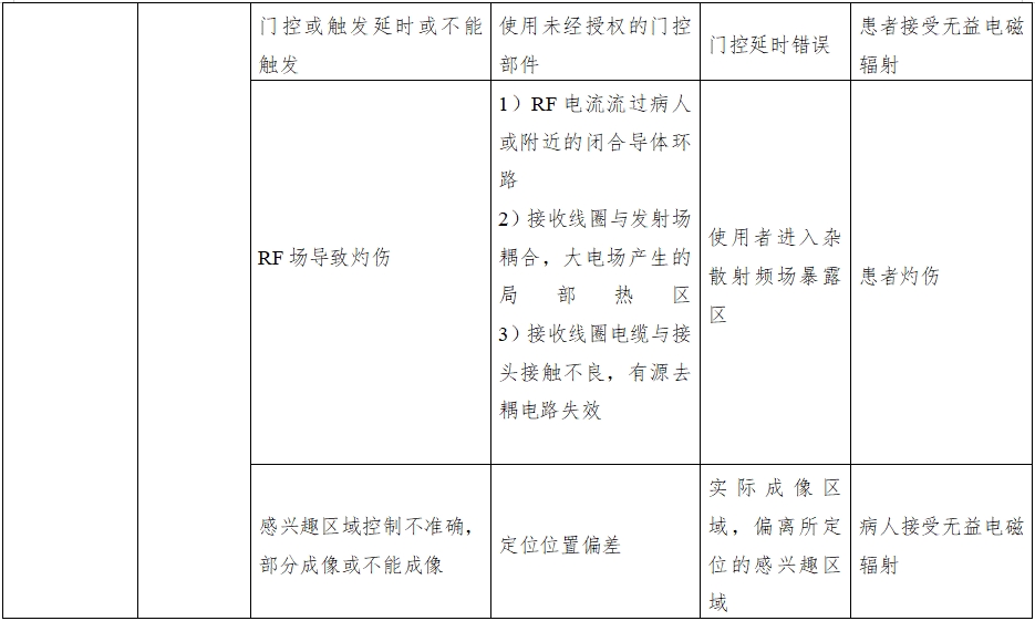 正電子發(fā)射磁共振成像系統(tǒng)注冊審查指導(dǎo)原則（2024年第8號）(圖17)