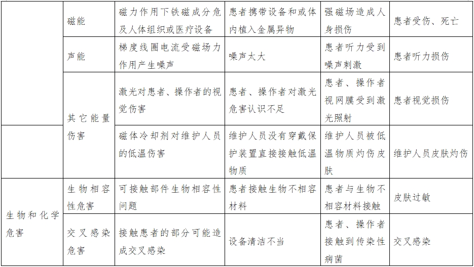 正電子發(fā)射磁共振成像系統(tǒng)注冊審查指導(dǎo)原則（2024年第8號）(圖18)