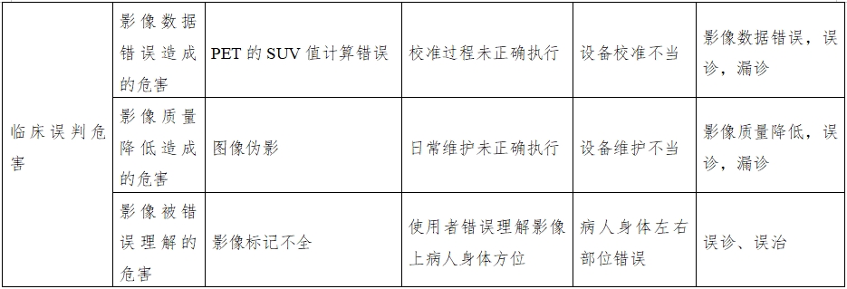 正電子發(fā)射磁共振成像系統(tǒng)注冊審查指導(dǎo)原則（2024年第8號）(圖21)