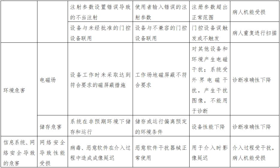 正電子發(fā)射磁共振成像系統(tǒng)注冊審查指導(dǎo)原則（2024年第8號）(圖20)