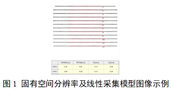 單光子發(fā)射X射線計(jì)算機(jī)斷層成像系統(tǒng)注冊(cè)審查指導(dǎo)原則（2024年第8號(hào)）(圖19)