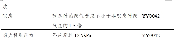呼吸機注冊審查指導(dǎo)原則（2023年修訂版）（2024年第8號）(圖15)