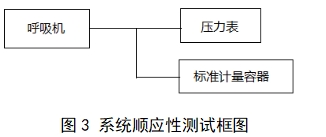 呼吸機注冊審查指導(dǎo)原則（2023年修訂版）（2024年第8號）(圖18)