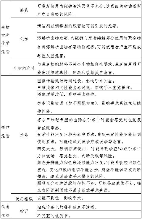 腹腔內(nèi)窺鏡手術(shù)系統(tǒng)注冊審查指導(dǎo)原則第3部分：三維內(nèi)窺鏡（2024年第12號(hào)）(圖4)