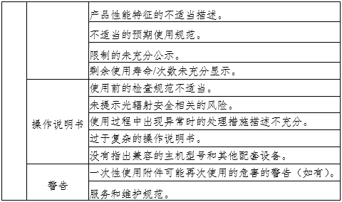 腹腔內(nèi)窺鏡手術(shù)系統(tǒng)注冊審查指導(dǎo)原則第3部分：三維內(nèi)窺鏡（2024年第12號(hào)）(圖5)