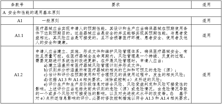 腹腔內(nèi)窺鏡手術(shù)系統(tǒng)注冊審查指導(dǎo)原則第3部分：三維內(nèi)窺鏡（2024年第12號(hào)）(圖6)