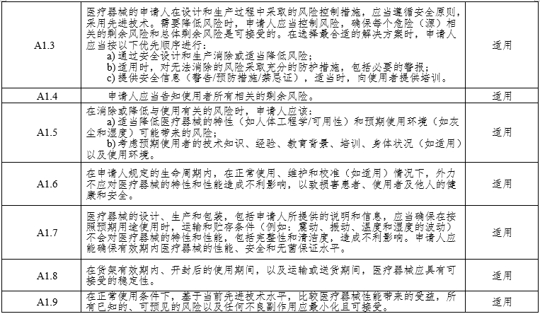腹腔內(nèi)窺鏡手術(shù)系統(tǒng)注冊審查指導(dǎo)原則第3部分：三維內(nèi)窺鏡（2024年第12號(hào)）(圖7)