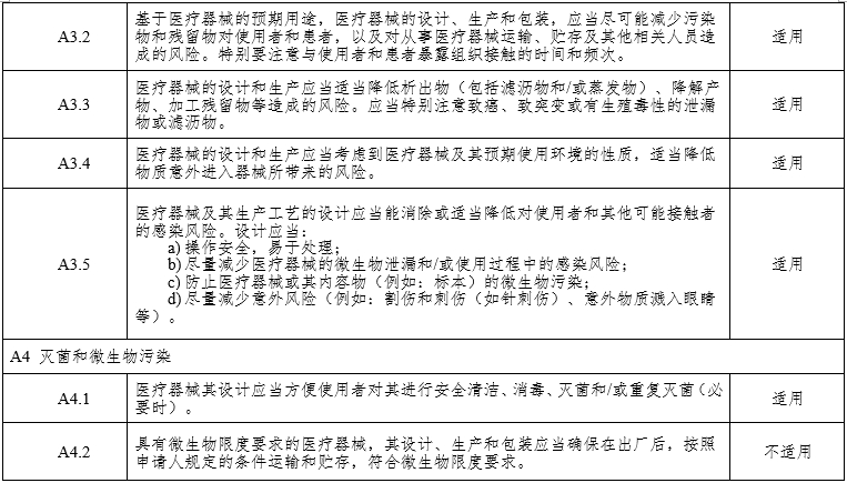 腹腔內(nèi)窺鏡手術(shù)系統(tǒng)注冊審查指導(dǎo)原則第3部分：三維內(nèi)窺鏡（2024年第12號(hào)）(圖9)