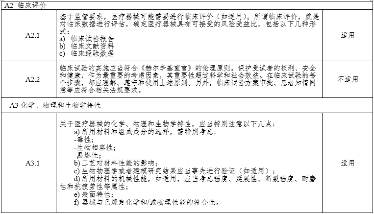 腹腔內(nèi)窺鏡手術(shù)系統(tǒng)注冊審查指導(dǎo)原則第3部分：三維內(nèi)窺鏡（2024年第12號(hào)）(圖8)