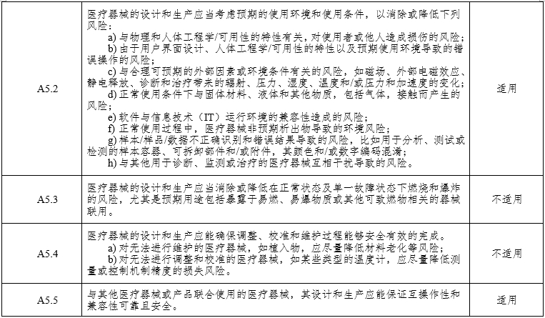 腹腔內(nèi)窺鏡手術(shù)系統(tǒng)注冊審查指導(dǎo)原則第3部分：三維內(nèi)窺鏡（2024年第12號(hào)）(圖11)