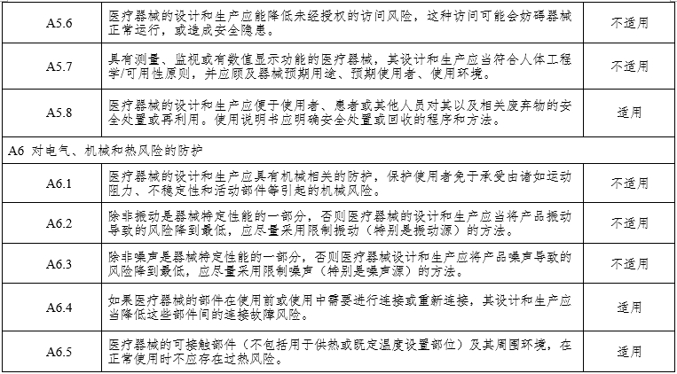 腹腔內(nèi)窺鏡手術(shù)系統(tǒng)注冊審查指導(dǎo)原則第3部分：三維內(nèi)窺鏡（2024年第12號(hào)）(圖12)