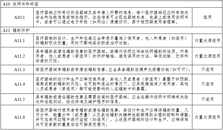 腹腔內(nèi)窺鏡手術(shù)系統(tǒng)注冊審查指導(dǎo)原則第3部分：三維內(nèi)窺鏡（2024年第12號(hào)）(圖15)