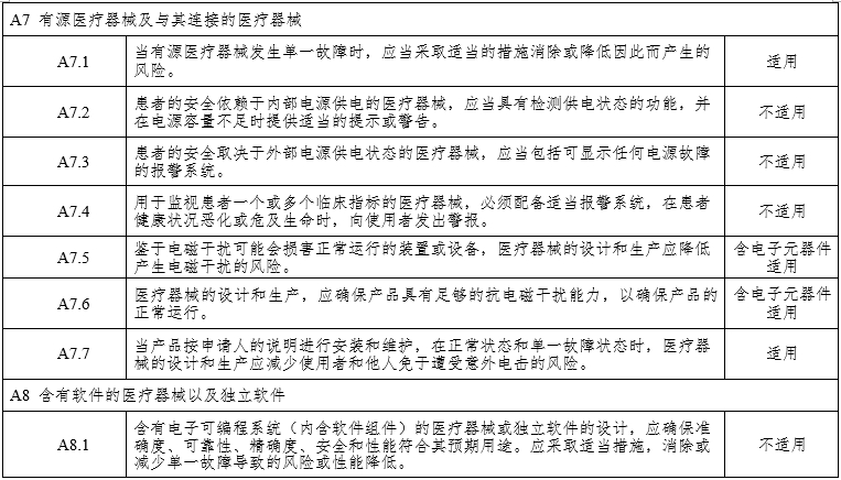 腹腔內(nèi)窺鏡手術(shù)系統(tǒng)注冊審查指導(dǎo)原則第3部分：三維內(nèi)窺鏡（2024年第12號(hào)）(圖13)