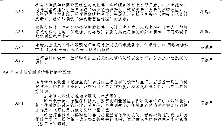 腹腔內(nèi)窺鏡手術(shù)系統(tǒng)注冊審查指導(dǎo)原則第3部分：三維內(nèi)窺鏡（2024年第12號(hào)）(圖14)