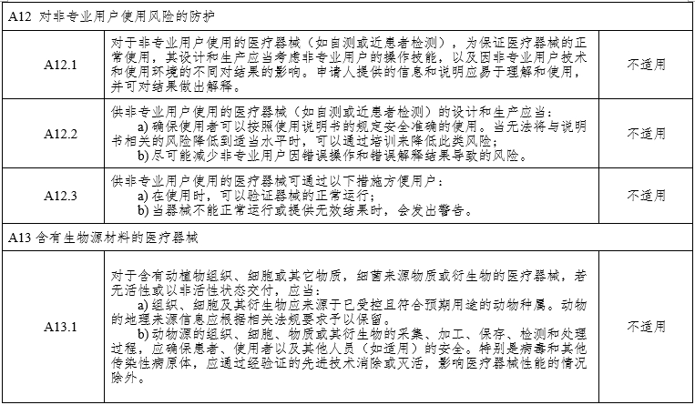 腹腔內(nèi)窺鏡手術(shù)系統(tǒng)注冊審查指導(dǎo)原則第3部分：三維內(nèi)窺鏡（2024年第12號(hào)）(圖16)