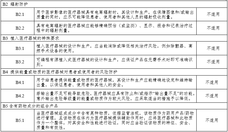 腹腔內(nèi)窺鏡手術(shù)系統(tǒng)注冊審查指導(dǎo)原則第3部分：三維內(nèi)窺鏡（2024年第12號(hào)）(圖18)