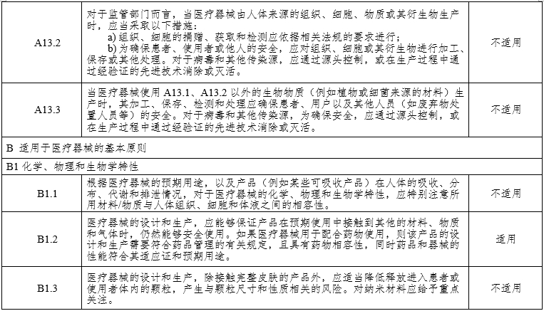 腹腔內(nèi)窺鏡手術(shù)系統(tǒng)注冊審查指導(dǎo)原則第3部分：三維內(nèi)窺鏡（2024年第12號(hào)）(圖17)