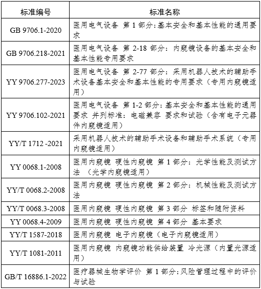 腹腔內(nèi)窺鏡手術(shù)系統(tǒng)注冊審查指導(dǎo)原則第3部分：三維內(nèi)窺鏡（2024年第12號(hào)）(圖19)
