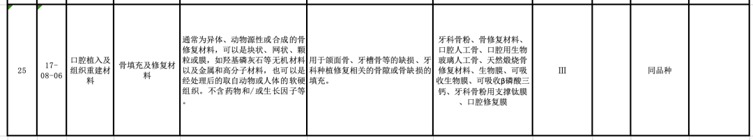 【CMDE】國(guó)家藥監(jiān)局器審中心關(guān)于發(fā)布醫(yī)療器械分類(lèi)目錄相關(guān)產(chǎn)品臨床評(píng)價(jià)推薦路徑（2024年增補(bǔ)）的通告（2024年第11號(hào)）(圖7)