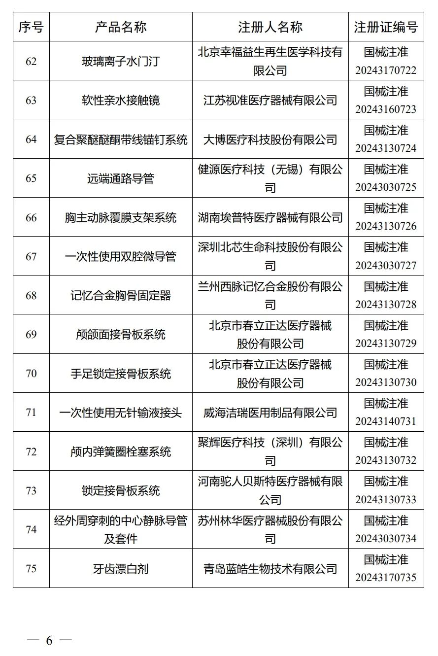 4月，國家藥監(jiān)局批準(zhǔn)注冊292個醫(yī)療器械產(chǎn)品(圖7)