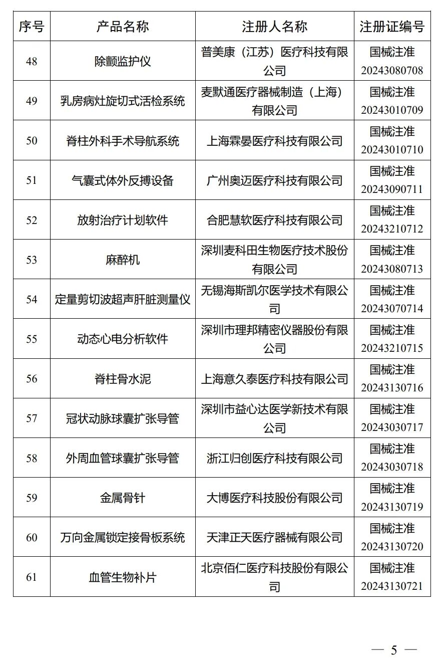 4月，國家藥監(jiān)局批準(zhǔn)注冊292個醫(yī)療器械產(chǎn)品(圖6)