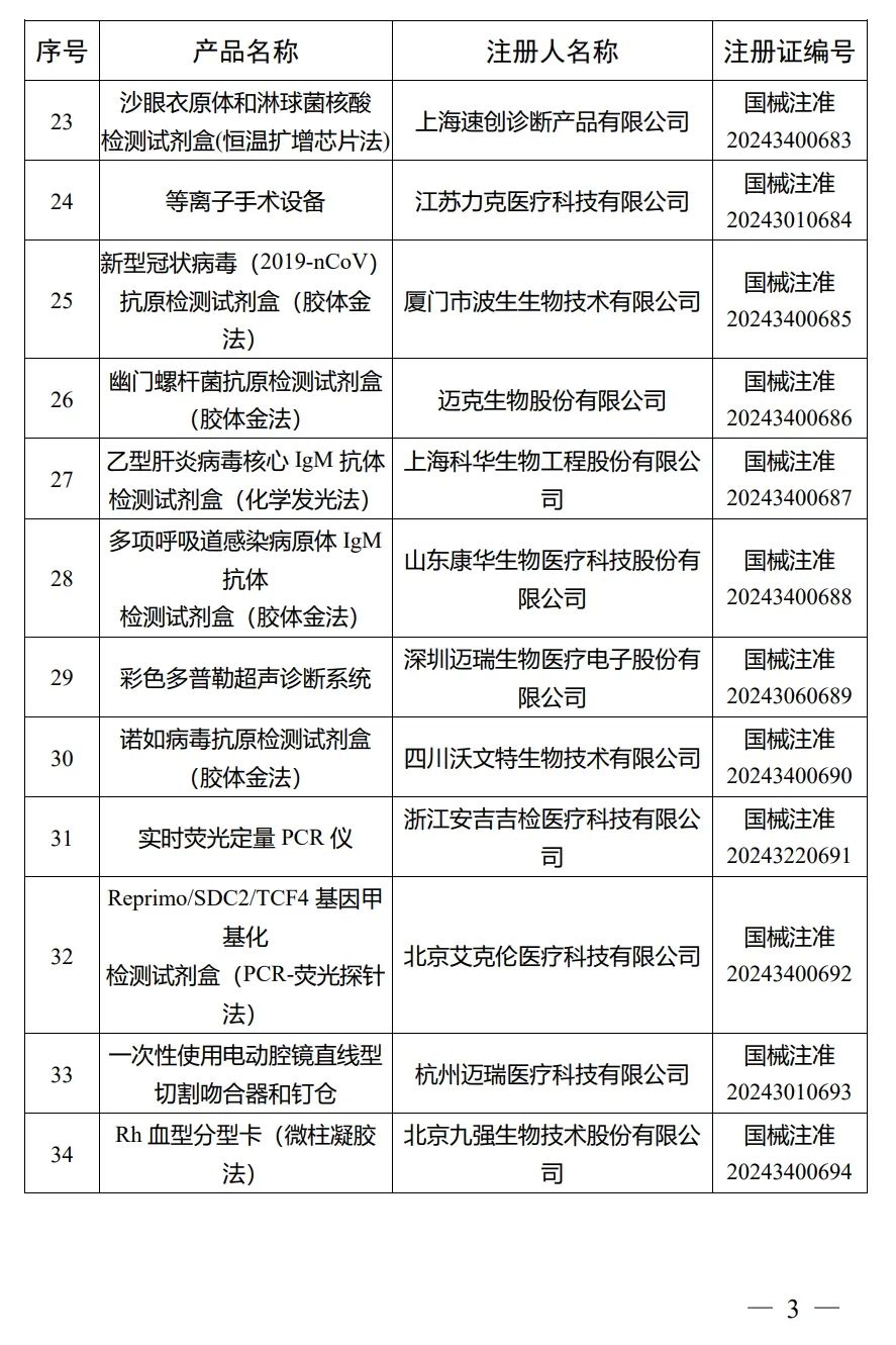 4月，國家藥監(jiān)局批準(zhǔn)注冊292個醫(yī)療器械產(chǎn)品(圖4)