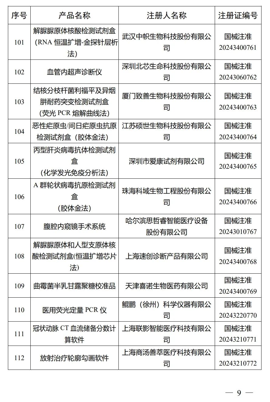 4月，國家藥監(jiān)局批準(zhǔn)注冊292個醫(yī)療器械產(chǎn)品(圖10)