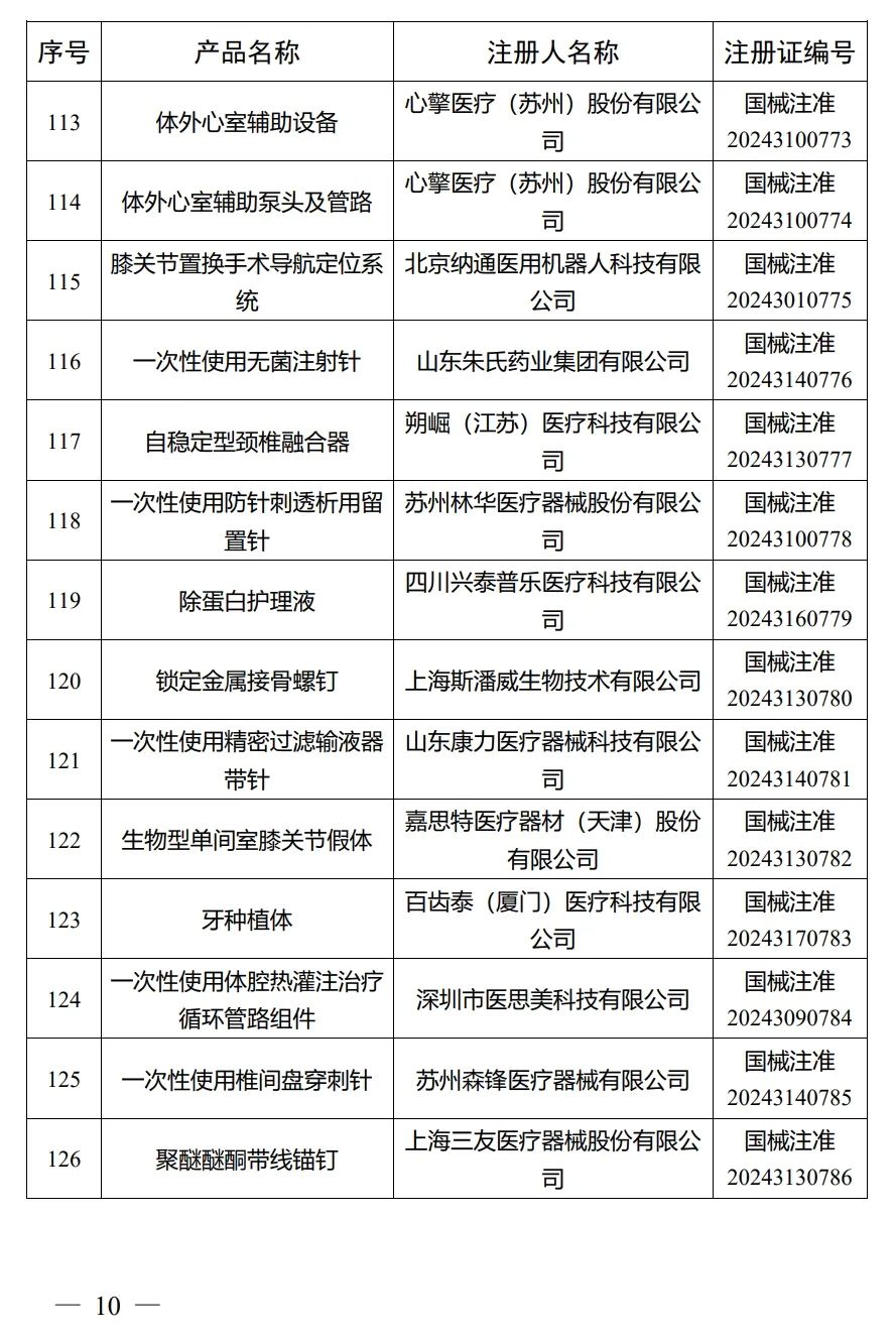 4月，國家藥監(jiān)局批準(zhǔn)注冊292個醫(yī)療器械產(chǎn)品(圖11)