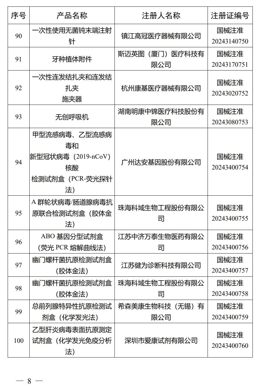 4月，國家藥監(jiān)局批準(zhǔn)注冊292個醫(yī)療器械產(chǎn)品(圖9)