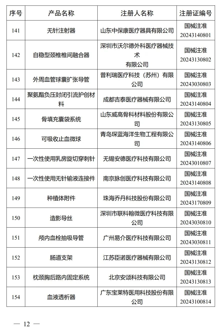 4月，國家藥監(jiān)局批準(zhǔn)注冊292個醫(yī)療器械產(chǎn)品(圖13)