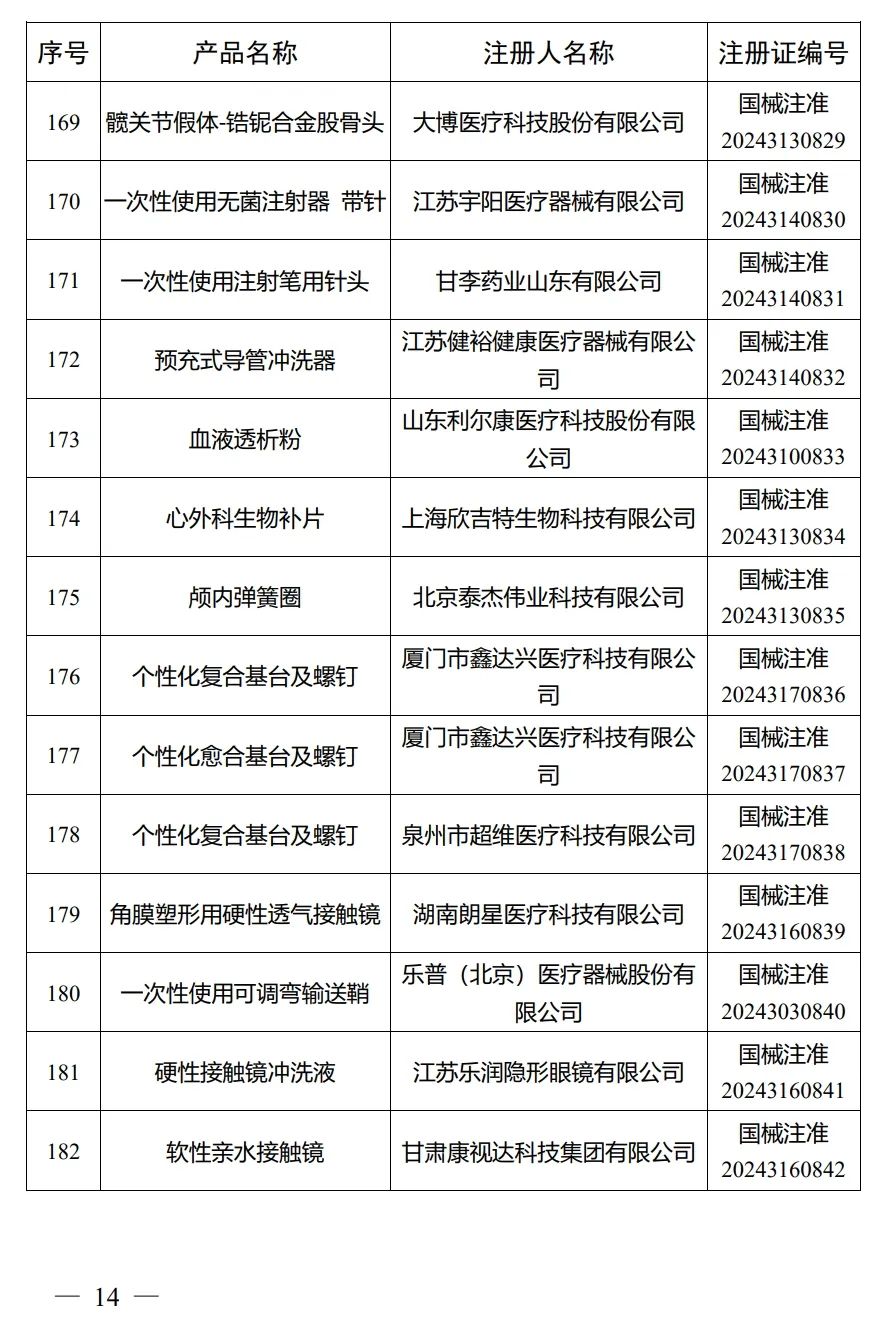 4月，國家藥監(jiān)局批準(zhǔn)注冊292個醫(yī)療器械產(chǎn)品(圖15)