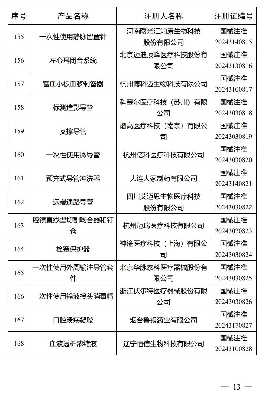 4月，國家藥監(jiān)局批準(zhǔn)注冊292個醫(yī)療器械產(chǎn)品(圖14)